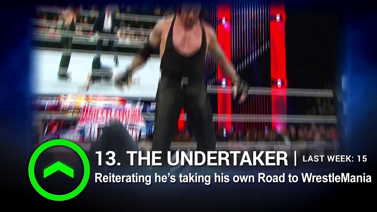 Who sits at top this week's WWE Power Rankings_ March 20, 2016