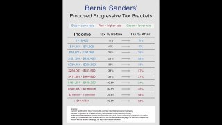 Bernie Sanders' Tax Brackets