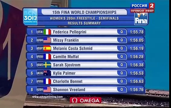 Чемпионат мира по водным видам спорта Плавание 47