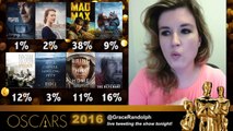 Oscars 2016 Winners Audience Vote & Reaction Beyond The Trailer