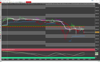 Emini S&P Trading: Pre-Market Quick Shot (23 Mar 2016)