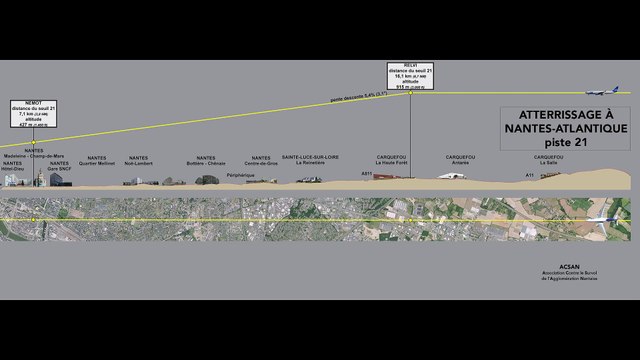 Approche de l'aéroport de Nantes Atlantique, simulation