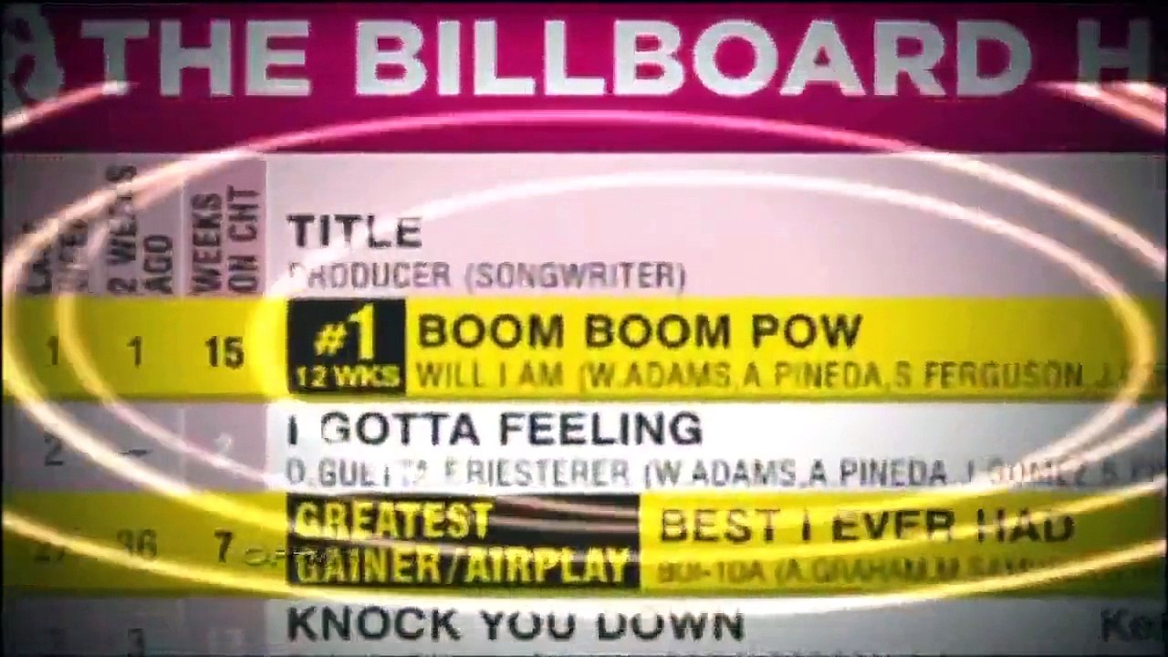 Pour rebooster le moral...je connais rien de mieux!!!!