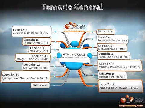 Aprende HTML5 y CSS3 desde cero y paso a paso