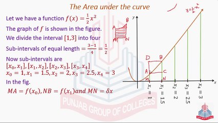 The Area Under the Curve