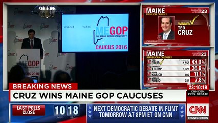 Ted Cruz wins Maine Republican caucuses