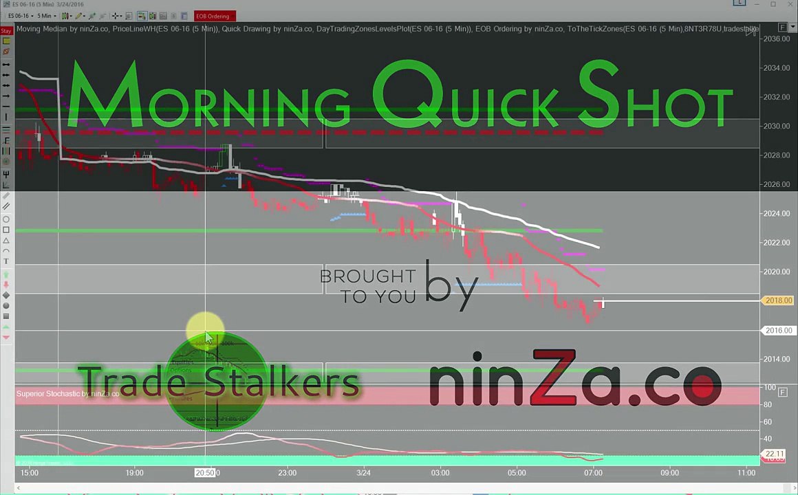 Emini S&P Trading: Pre-Market Quick Shot (24 Mar 2016)