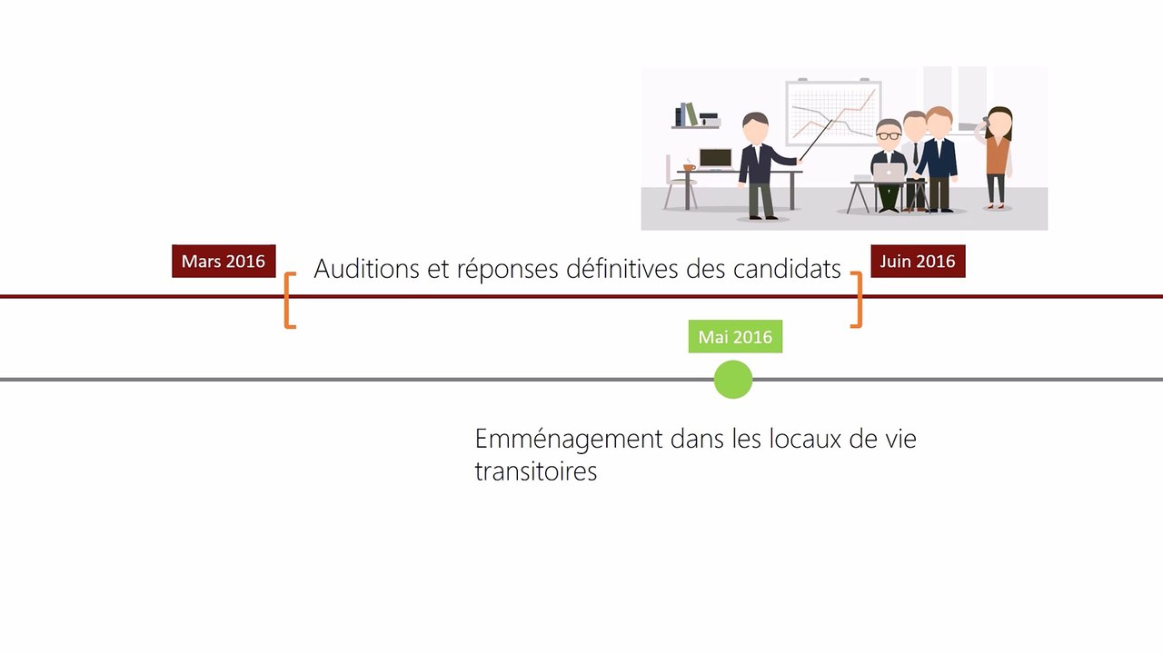 Présentation du projet Sofast
