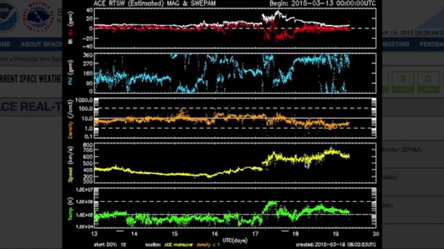 Space Weather, Observing the Frontier | S0 News March 19, 2015
