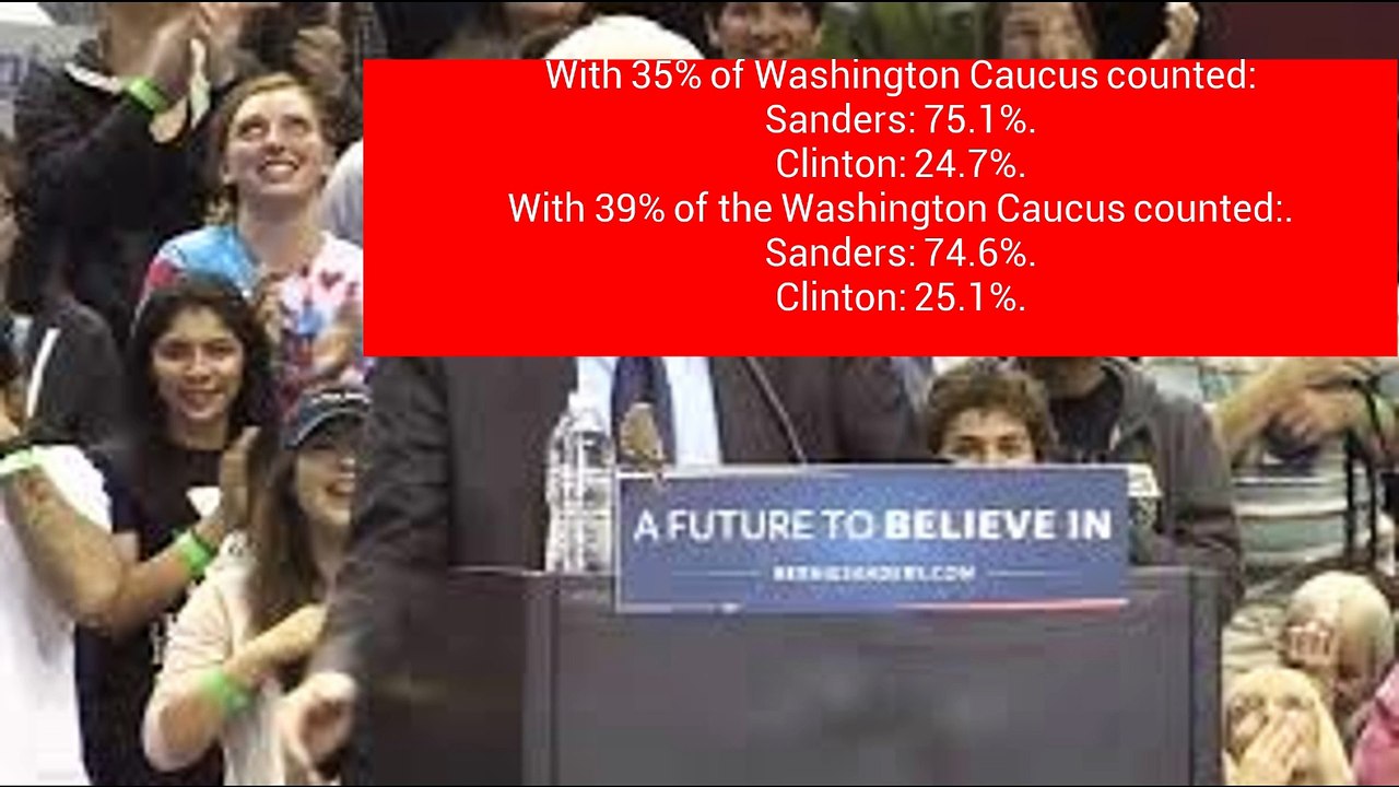 Bernie Sanders Wins Washington State and Alaska .