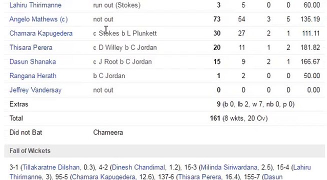 T20 World cup 2016 - England vs Sri Lanka Highlights - England won by 10 runs -