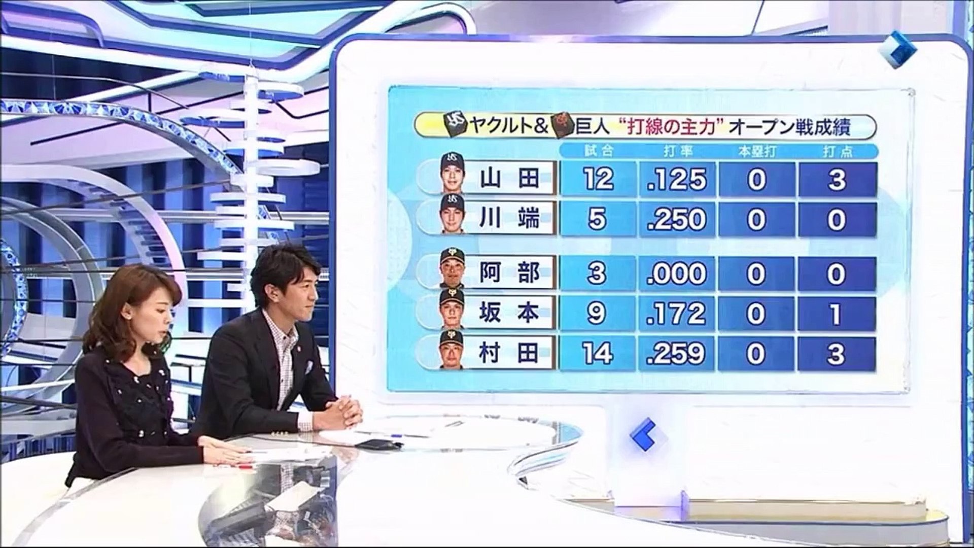 ヤクルト 巨人 打線の主力がついに本領発揮 山田哲人 坂本勇人など 動画 Dailymotion