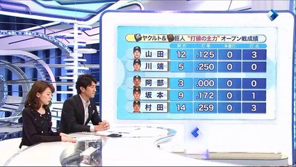 ヤクルト＆巨人　打線の主力がついに本領発揮！　山田哲人　坂本勇人など
