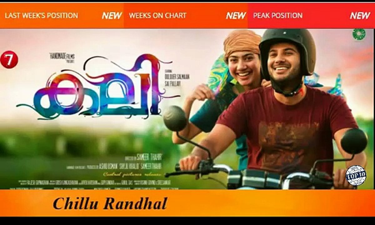 Top 10 Malayalam Songs Of The Week - March 27, 2016