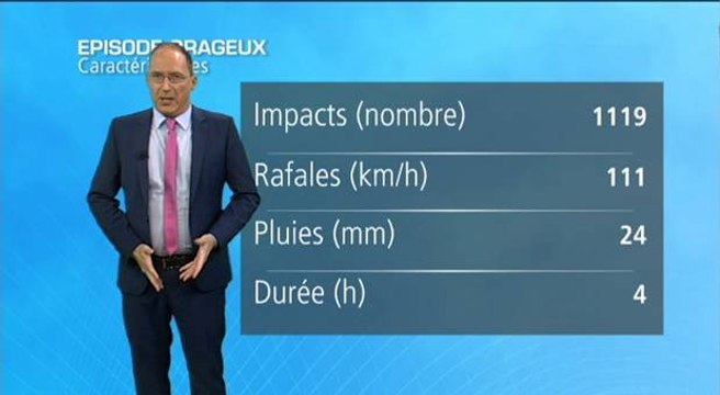Météo week end : fortes pluies et tempête