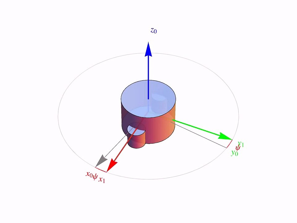 euler angle