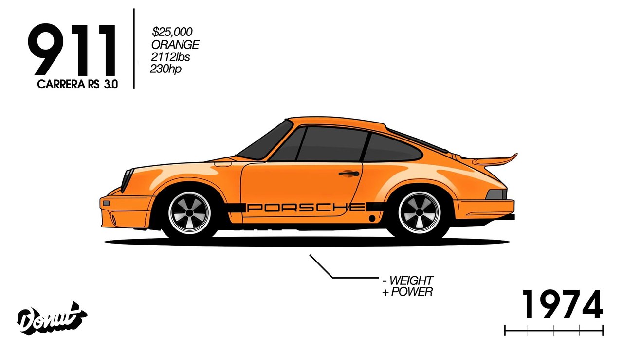 évolution 911