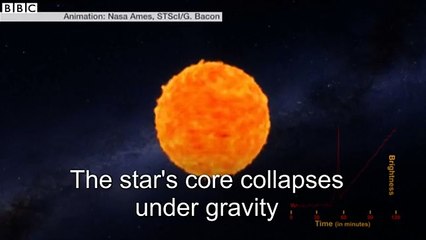 Kepler space telescope catches star explosion