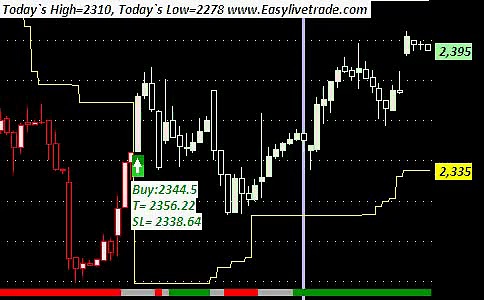 Infosys intraday trading software for Indian stock market