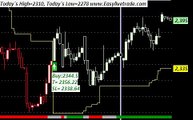 Infosys intraday trading software for Indian stock market