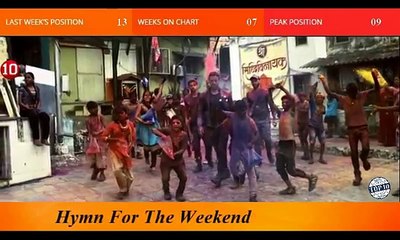 Top 10 Songs On DailyMotion This Week - March 28,2016