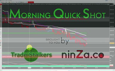 Emini S&P Trading: Pre-Market Quick Shot (28 Mar 2016)