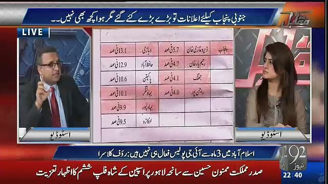 Punjab May Madarso Ko Kun Funding Kar Raha Hai Rauf Klasra Report
