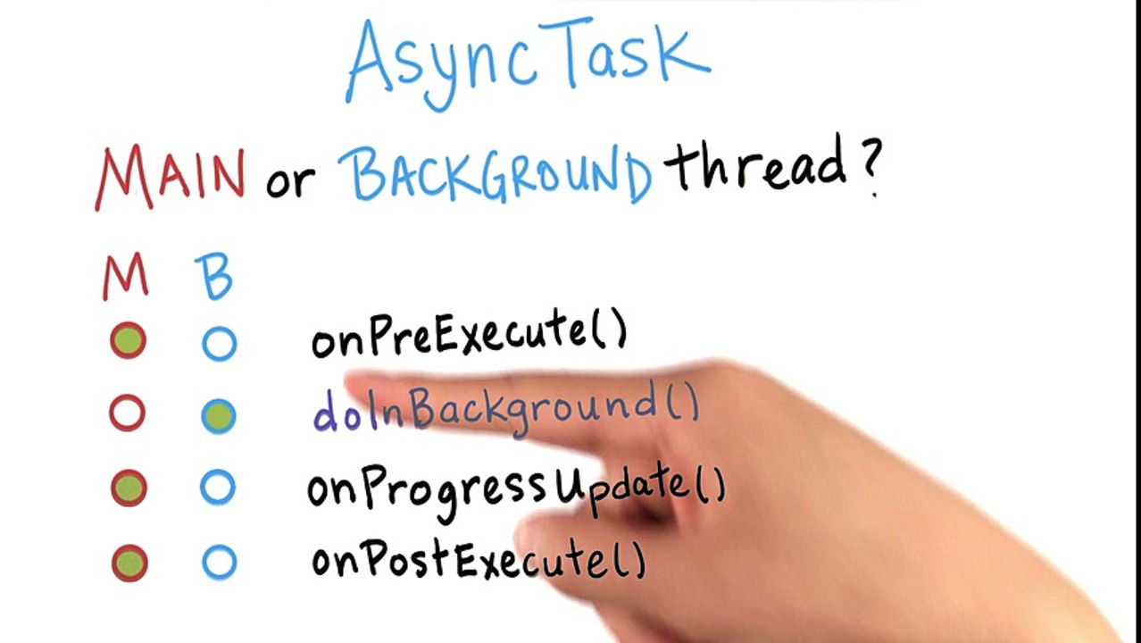 15 - Which Thread for AsyncTask