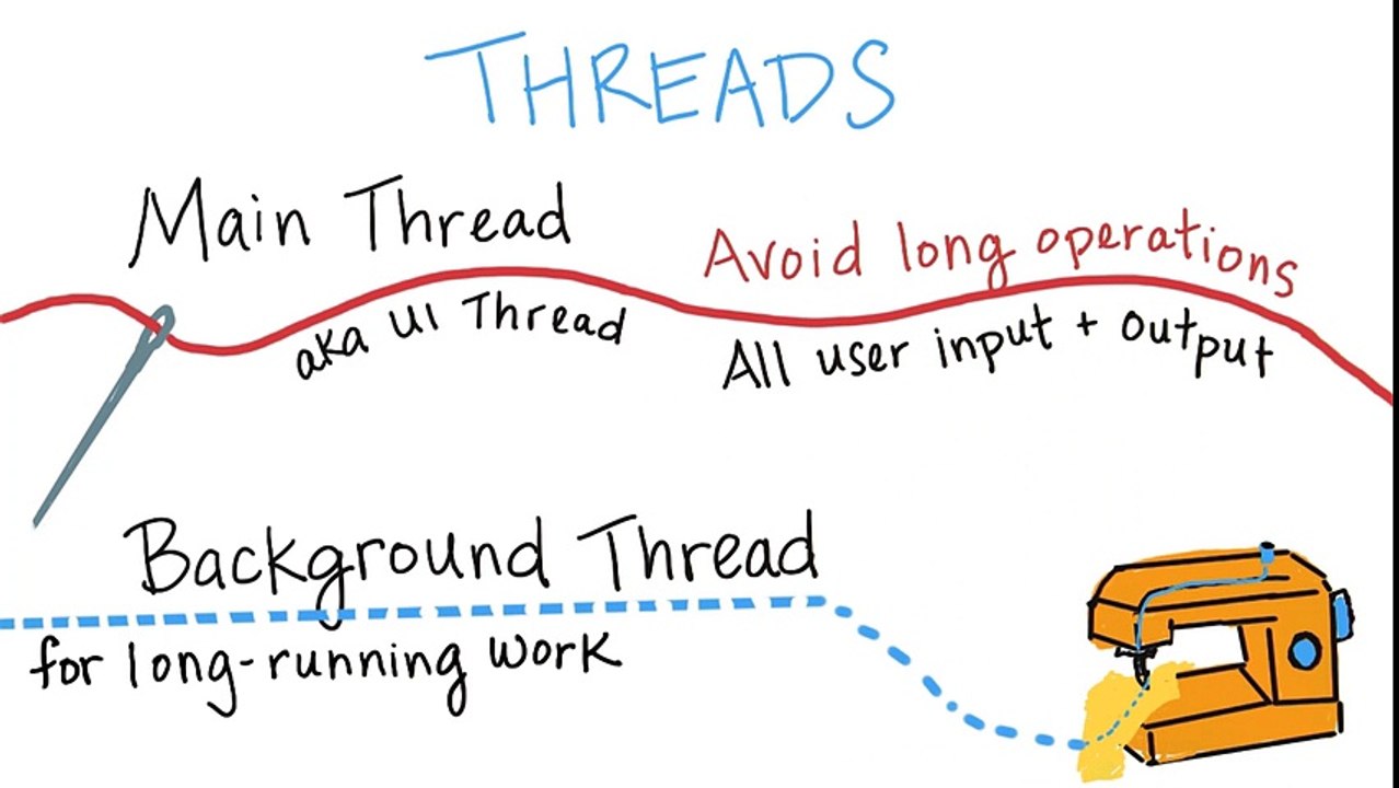 12 - Main Thread vs Background Thread