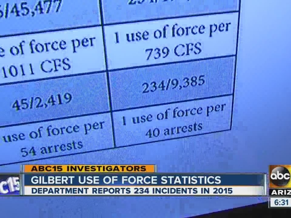 ABC15 investigates Gilbert PD's use of force stats