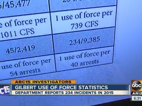 ABC15 investigates Gilbert PD's use of force stats
