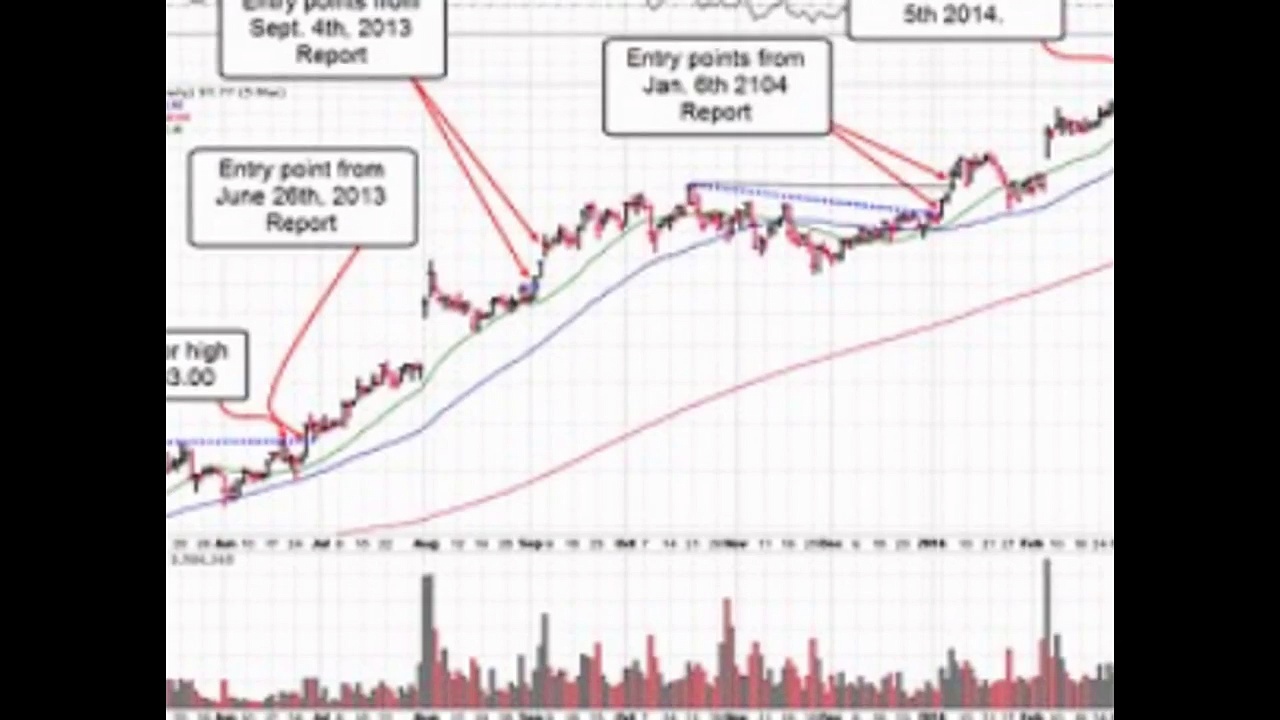 best investment stock market newsletter