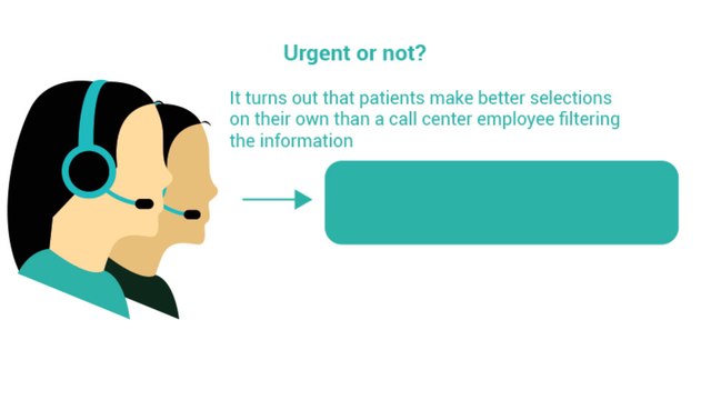 No More Phone Tag: What Patients Want From Your Answering Service