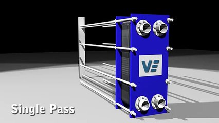 WORKING PRINCIPAL OF SINGLE PASS PLATE HEAT EXCHANGER - Ved Engineering Works