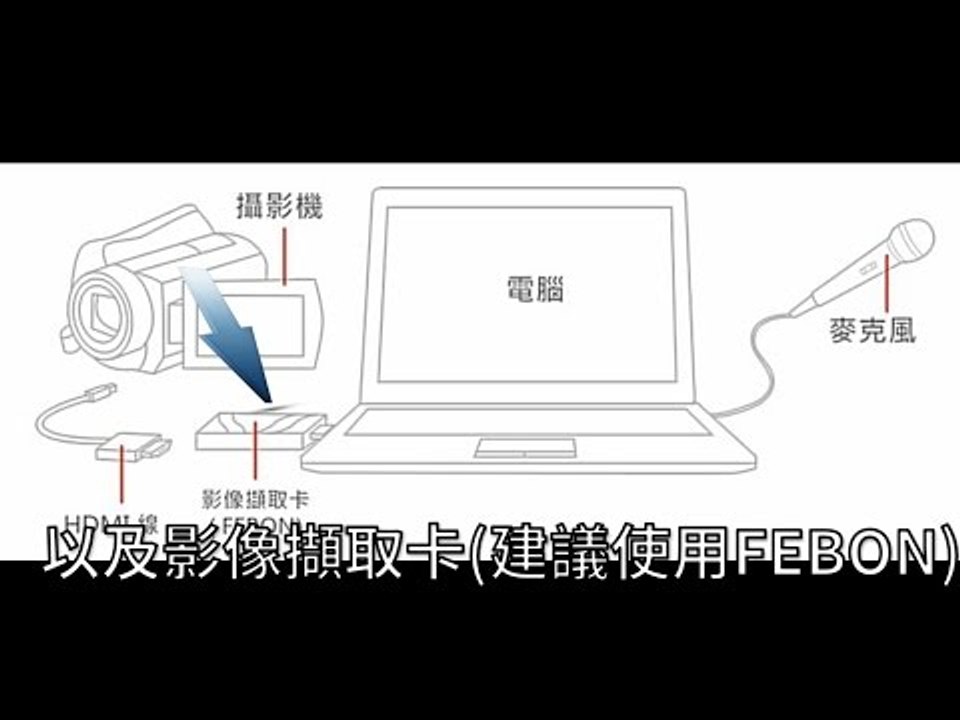 網路直播教學 3: 使用攝影機直播
