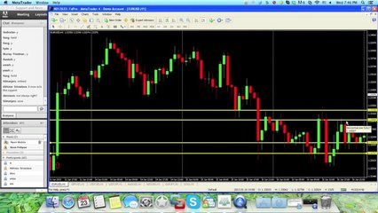 Tutorial to Draw Support and Resistance (Episode 5/18)