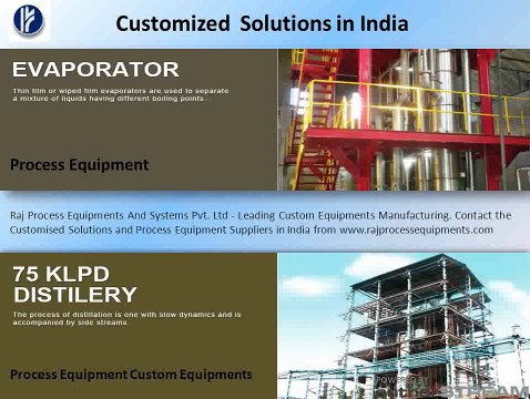 Guar Gum Plant Manufacturers in India