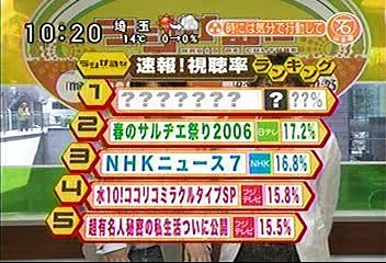 [2000年代バラエティ傑作シリーズ] ラジかる（2006年4月6日 ＯＡ）