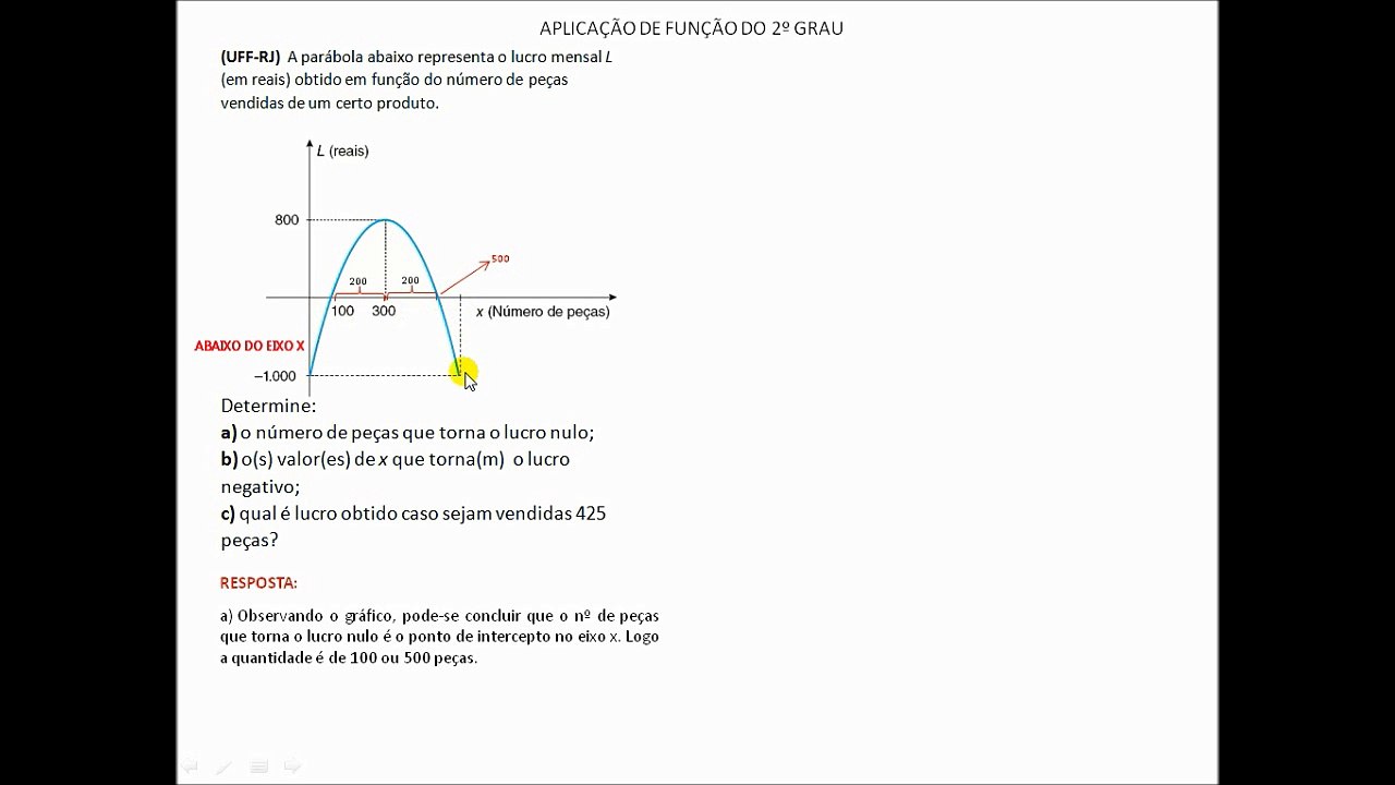 Aplicação de função do 2º grau