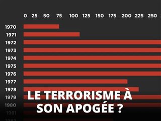 Infographie : les attaques terroristes depuis 50 ans