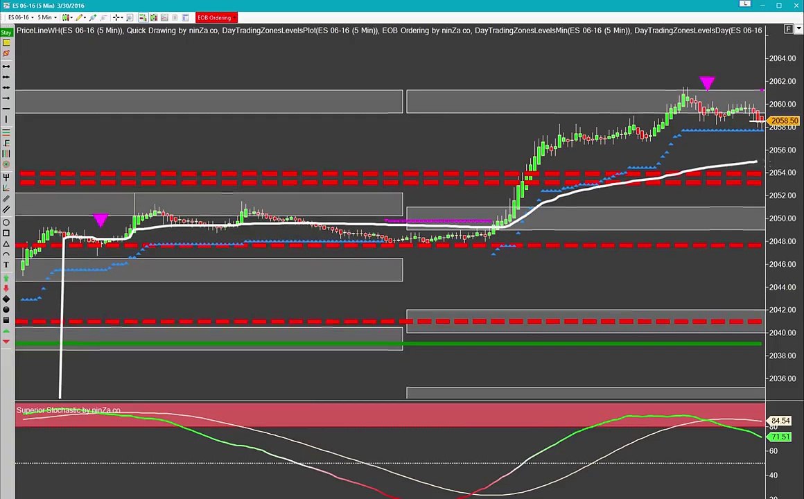 Emini S&P Trading: Pre-Market Quick Shot (30 Mar 2016)