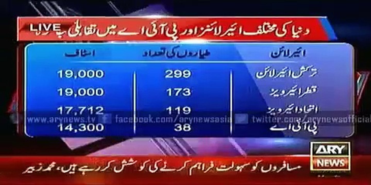 Ary News Headlines 8 February 2016 , Comparing Of Air Lines Fairs From All Over The World