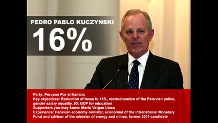 5 most popular candidates of the 2016 presidential election