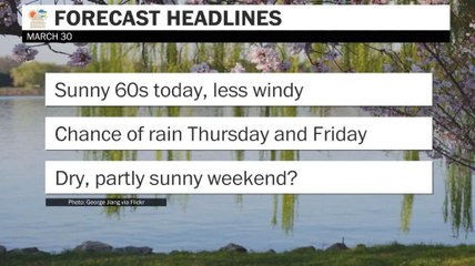 Wednesday: Sunny 60s today, less windy