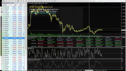 How To Turn A Losing Trade Into A Winning Trade (VIDEO)