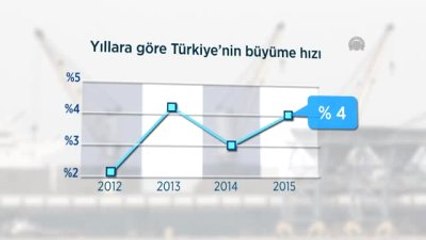 Büyüme Rakamları Açıklandı (1)