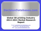 3D Printing Market