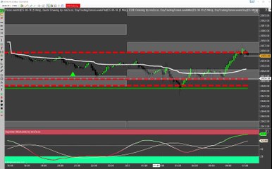Emini S&P Trading: Pre-Market Quick Shot (31 Mar 2016)