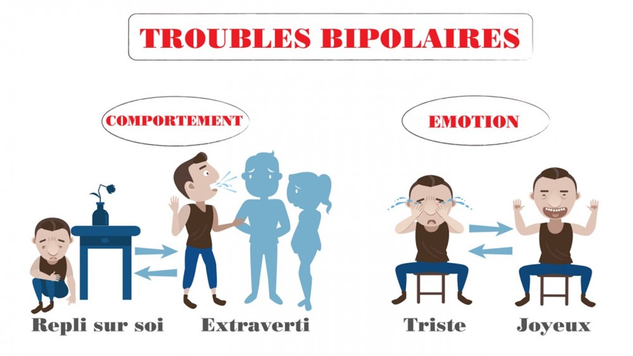 Trouble bipolaire : quels sont les symptômes ?