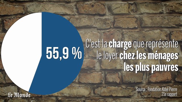 Le mal-logement en chiffres en 1 min